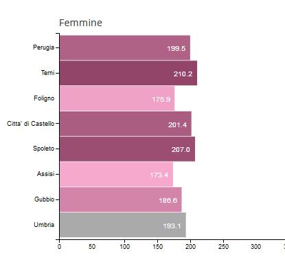 Anni 2012-2016 Tumori tasso standardizzato di mortalità, per 100.