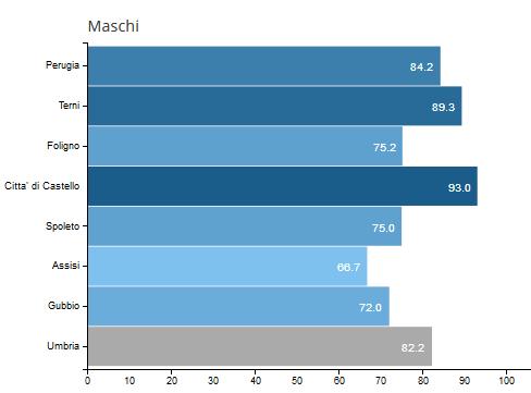 Anni 2012-2016 Tumori bronchi e polmone, tasso standardizzato di mortalità, per 100.