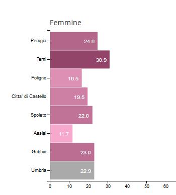 Anni 2012-2016 Tumori bronchi e polmone, tasso standardizzato di mortalità, per 100.