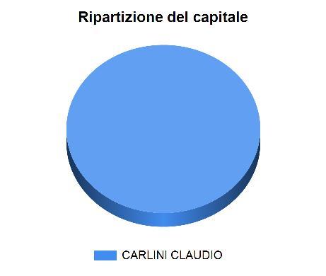 Esito verifiche Esito verifiche Dalle verifiche effettuate presso i competenti uffici, al 27 Dicembre 2016 non si rilevano procedure a carico dell'azienda in oggetto, la quale tuttavia si ritiene