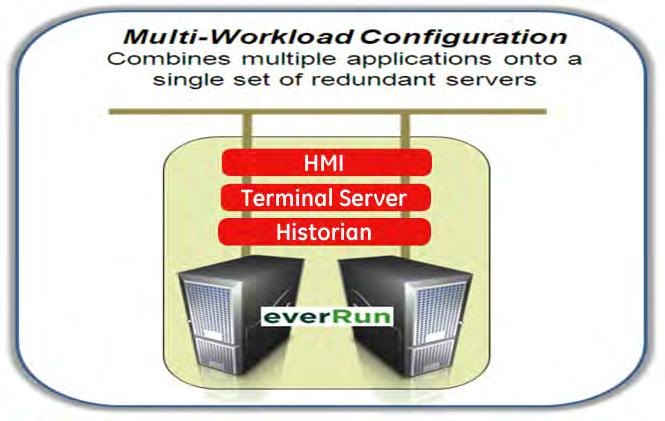 Alta disponibilità sistemi server e client