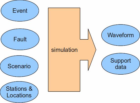 UR- MI-PV - Validazione di sismogrammi sintetici per