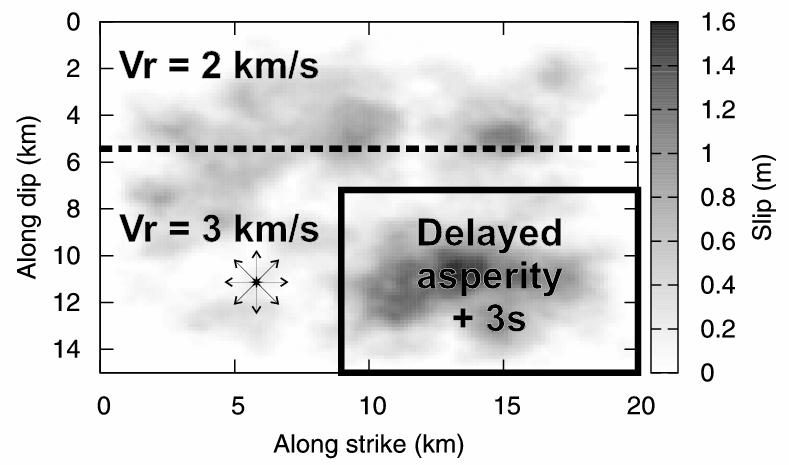 UR- MI-PV - Validazione di sismogrammi sintetici per analisi ingegneristiche strutturali