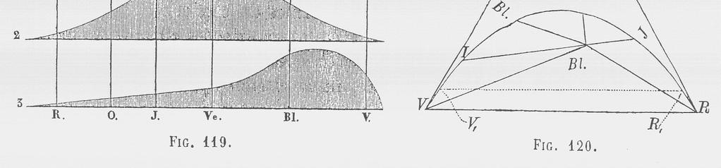 Young Teoria di Young-Helmholtz A R