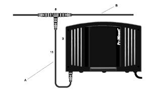 Sistema DULCO Net Modulo funzionale (modulo F) 2 Il modulo F combina funzioni finora disponibili nella combinazione dei moduli A e P e le estende.