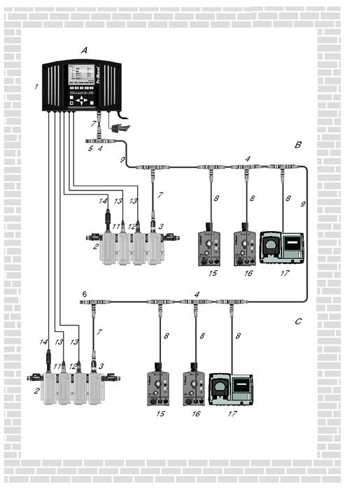 Esempio di gestione con sistema DULCO Net Esempio di configurazione del sistema a 2 vasche Due moduli M in unità centrale con l