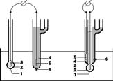 Potenziometria Misura il potenziale di un elettrodo in una soluzione di misura Non essendo possibile misurare il potenziale di un sensore (mezza catena), di norma viene utilizzata una catena di