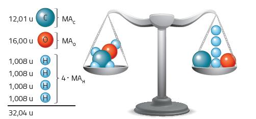 corrisponde alla somma delle masse atomiche di tutti