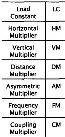 RNLE, il modello matematico Lifting Index(LI) o indicedi