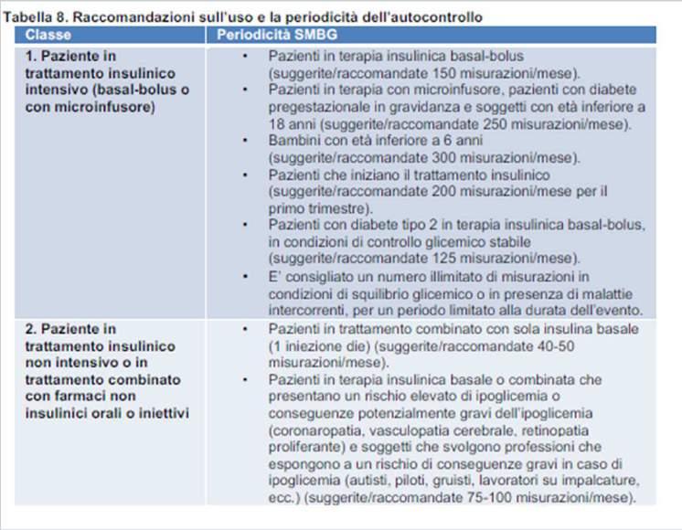 Obiettivi terapeutici: autocontrollo glicemico L autocontrollo glicemico domiciliare e