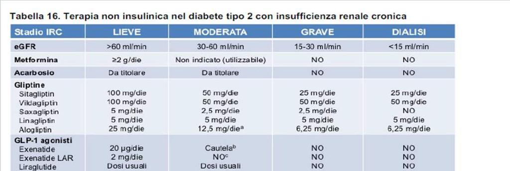 Terapia