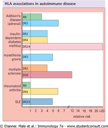 Downloaded from: StudentConsult (on