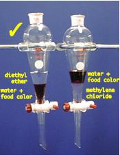 CAATTEISTICHE DEI SOLVENTI: Immiscibilità; Densità diversa; Buon potere solvente (solubilità della sostanza da estrarre); Stabilità (inerzia chimica nei confronti delle sostanze da separare);