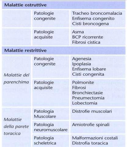 FUNZIONALITA RESPIRATORIA VOLUMI POLMONARI STATICI Lo studio dei volumi polmonari può