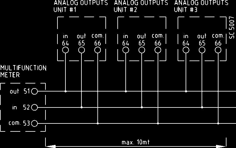 Su una stessa linea RS485 possono essere collegati fino a 32 strumenti (128 con l'opzione 1/4 unit load), coprendo una distanza massima di 1200 metri.