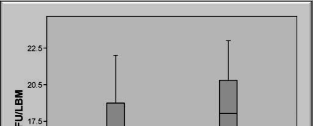 Body composition and 5-FU-related