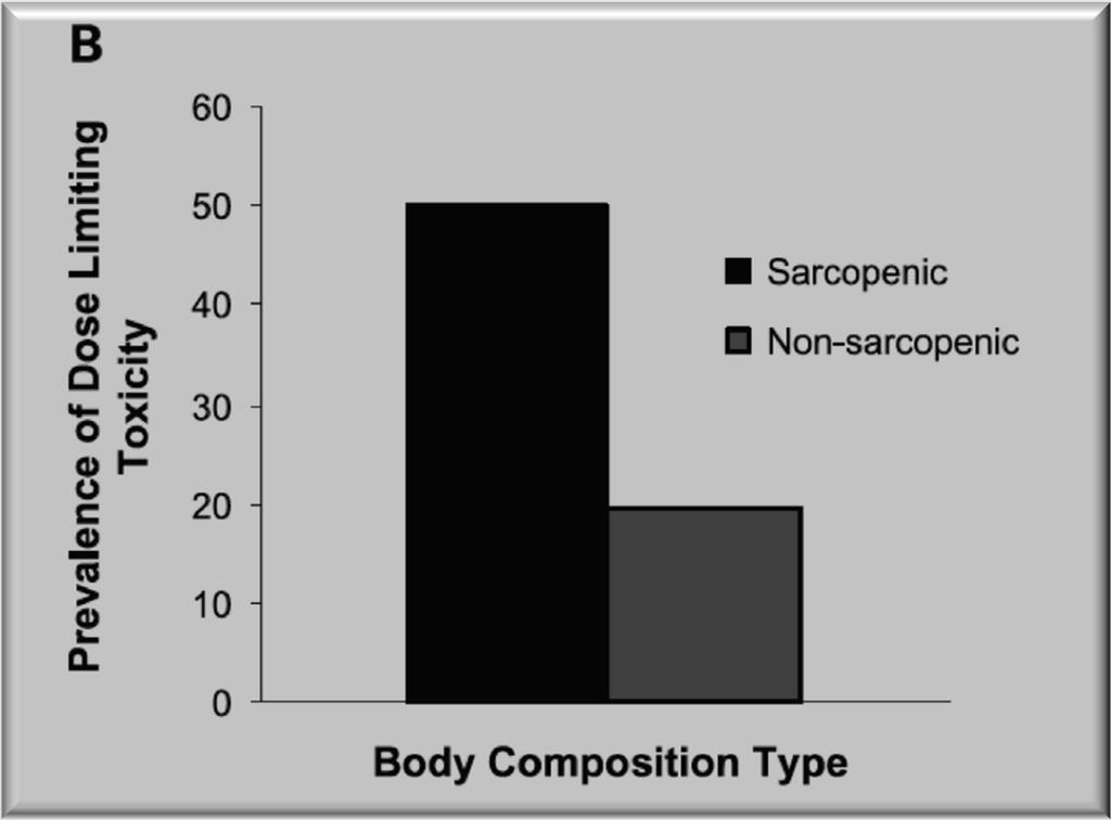 cancer patients p = 0.