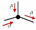 Leggi di Kirchhoff per i Circuiti Elettrici. Legge dei nodi: La somma delle correnti che entrano in un nodo e uguale alla somma delle correnti che escono dal nodo. (Conservazione della Carica).