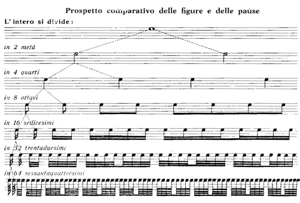 Queste simbologie sono in uso dal XVII sec.