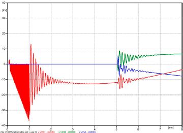 Servizi Calcolo e analisi della Transient Recovery Voltage Lo studio si propone di verificare nel tempo l andamento della tensione di ristabilimento a seguito dell apertura dell interruttore per