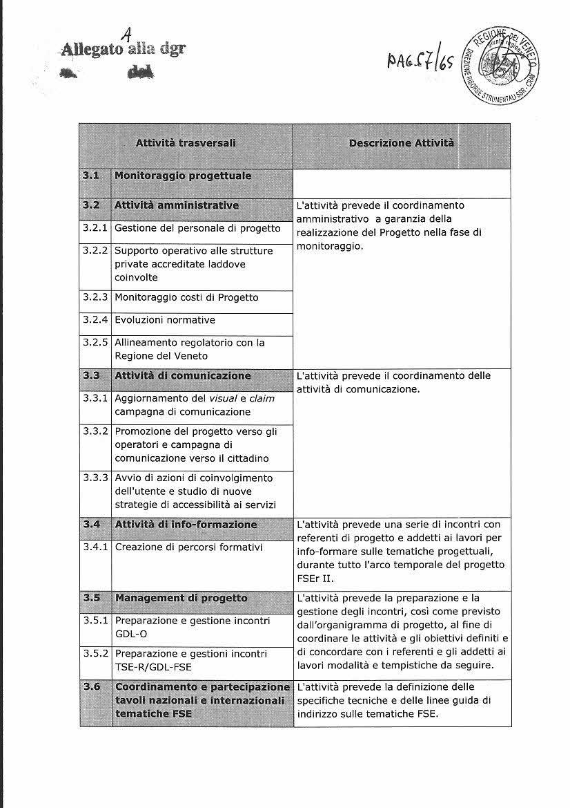 250 Bollettino Ufficiale della Regione