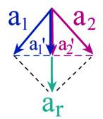 cristallo è pari a λ (o un n pari di λ) S B: interferenza