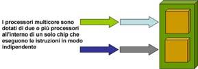 Evoluzione: processori multicore misure della velocità operativa misure della velocità operativa MIPS Milioni di Istruzioni Per Secondo MFLOPS Milioni di operazioni