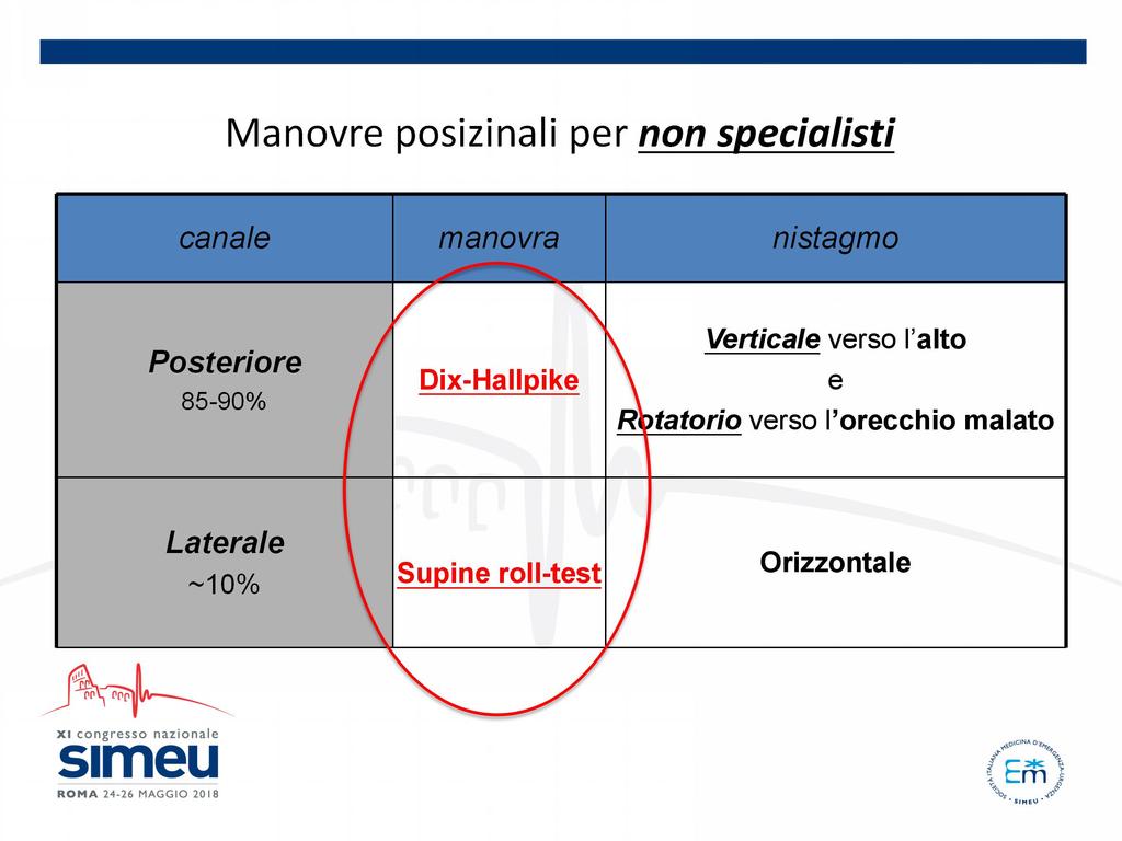 Manovre posizinali per non specialisti canale