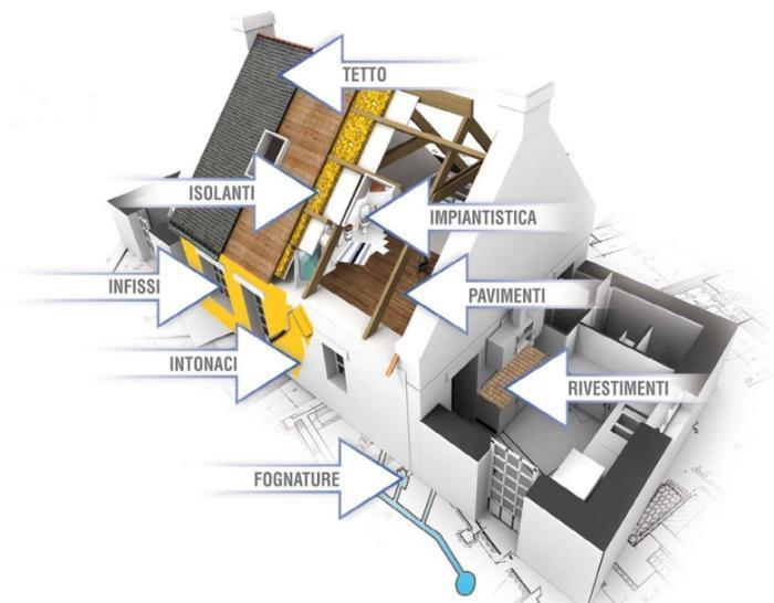 e cntrll. La verifica d idneità del pian perativ di sicurezza. L rganizzazine della cperazine e del crdinament delle attività e quella dell infrmazine tra i sggetti cinvlti.