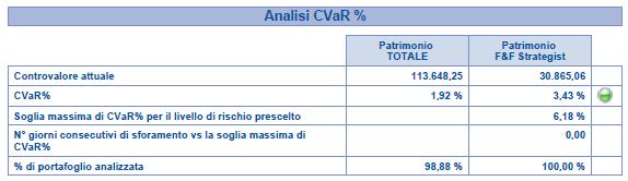 reale Analisi del