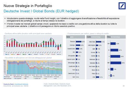 Dettagli delle