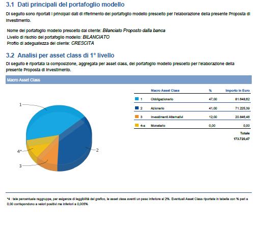 investimento Documento