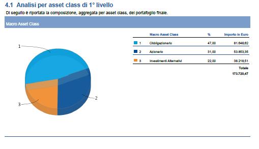 scelte effettuate e le