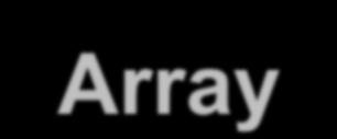 Guadagno d Array E dfnto com l aumnto dl valor mdo dl SNR all uscta dl combnator rsptto alla mda dll SNR sul sngolo ramo d antnna: G array Qusto guadagno drva