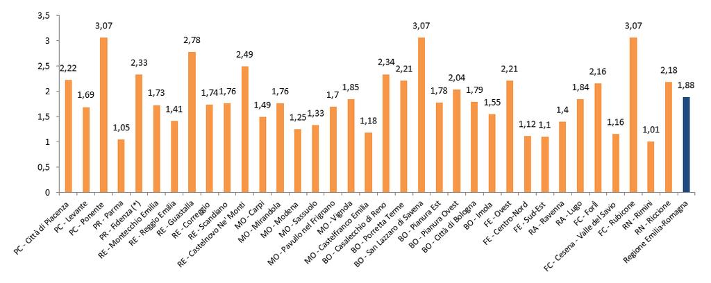 3 Le Domande espresse Le domande espresse registrate agli Sportelli Sociali nel corso del 2015 sono state 296.992, in aumento del +6% rispetto al 2014.