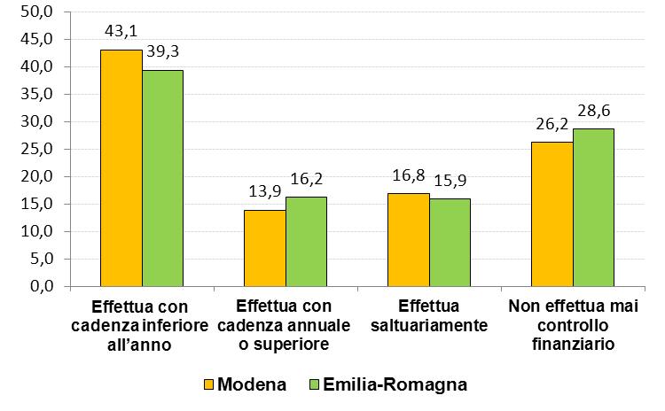 Tab. 2 Destinazioni principali delle risorse finanziarie nel corso del 2012 delle imprese in provincia di e in (Valori percentuali*; anno 2012) Innovazione processo 5,0 4,3 Innovazione prodotto 4,5