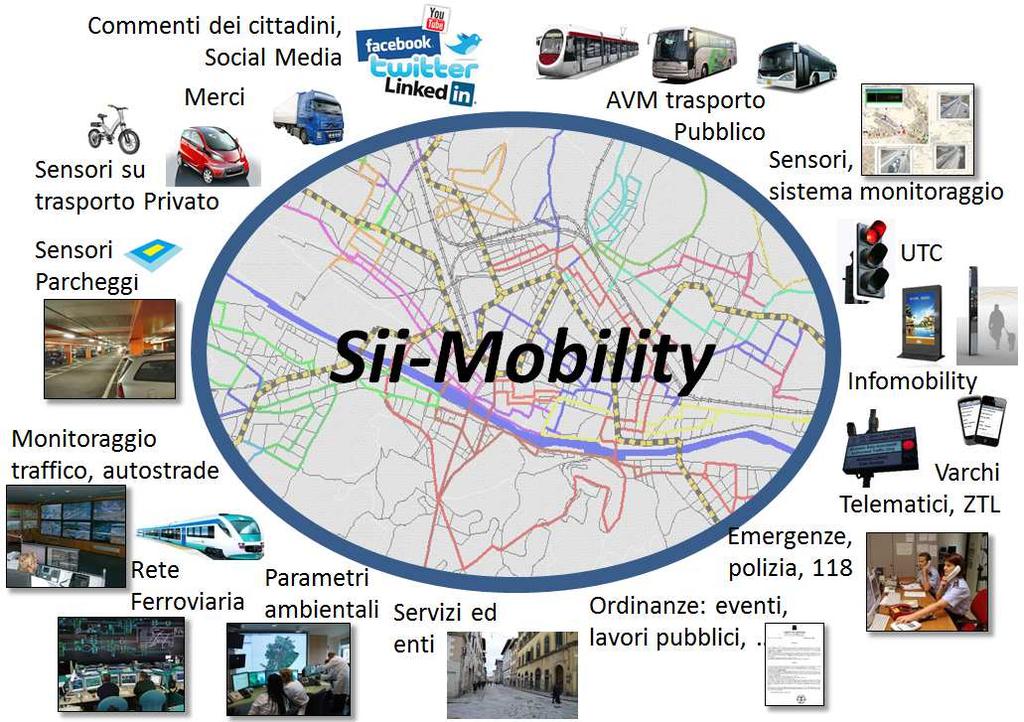 Sii-Mobility http://www.sii-mobility.