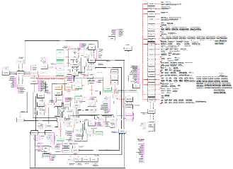 ETL Processes, Data