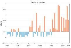 17 Anomalie medie regionali della precipitazione annuale (in %) e delle onde di calore rispetto al valore normale 1971-2000 (Fonte: Report on climate analysis and vulnerability assessment results in