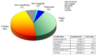 VALUTAZIONE AMBIENTALE STRATEGICA STUDIO DI INCIDENZA quelle aree già altamente degradate a causa del cattivo uso del terreno, che presentano una minaccia all ambiente delle aree circostanti.