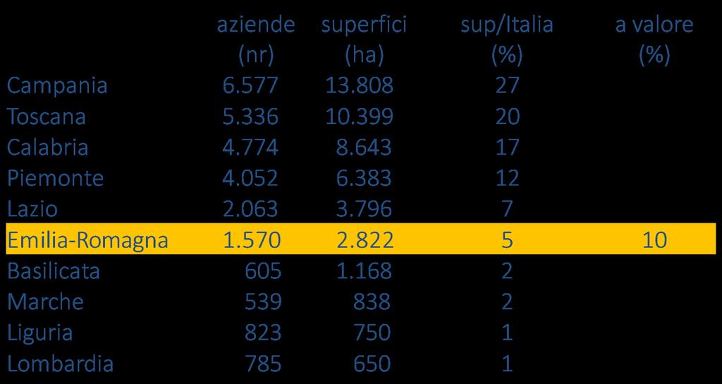 La castanicoltura in Italia nel VI