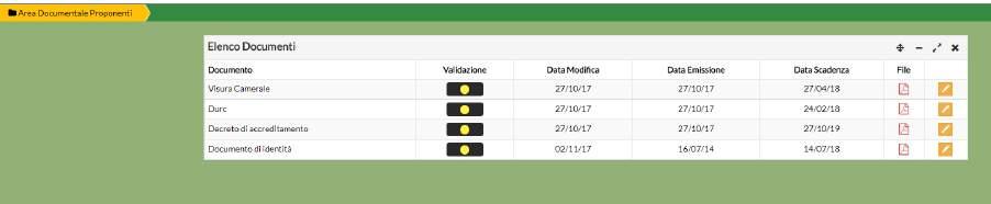 E possibile accedere all area documentale in qualsiasi momento, dal pannello nella barra superiore Una volta caricato il documento dovrà essere validato dal Fondo, fino ad allora il semaforo