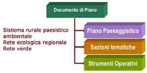 5. IL PIANO TERRITORIALE REGIONALE (PTR) Il piano territoriale regionale (PTR) è atto fondamentale di indirizzo, agli effetti territoriali, della programmazione della Regione e di orientamento della