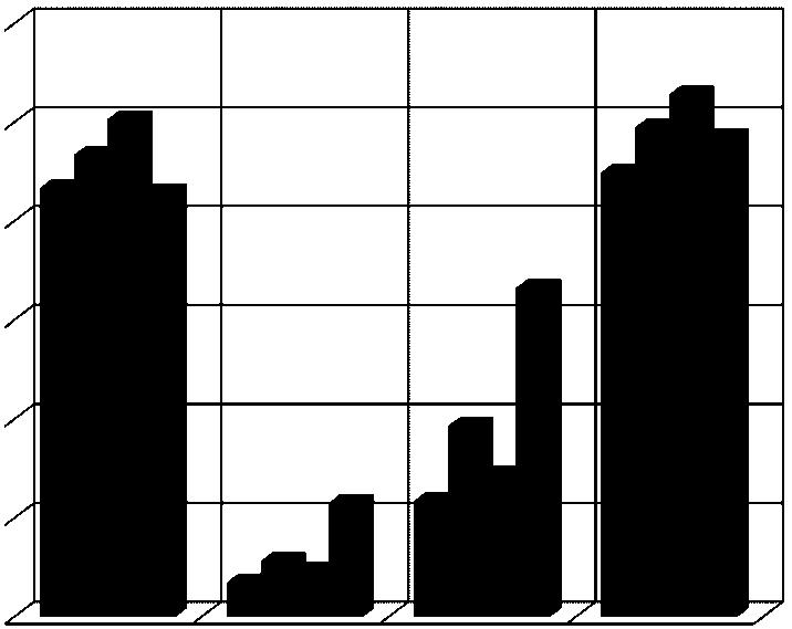 B TASSI DI OCCUPAZIONE tasso di Ambito disoccupazione occupazione disoccupazione giovanile attività Robecco Pavese 43,37 3,52 11,76 44,95 Pavia 46,70 5,69 19,34 49,52 Lombardia 50,36 4,73 14,50 52,86