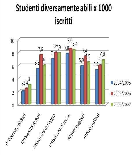 Fonte: elaborazioni proprie su dati