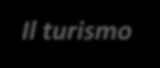 turistiche Anno 1986-2016 La presenza