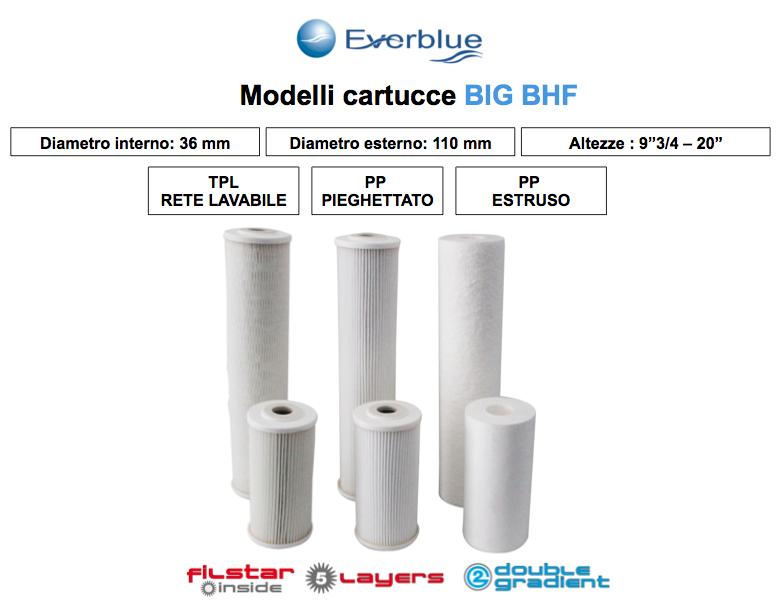 I contenitori BIG BHF I contenitori BIG BHF, realizzati unicamente con materie prime europee di alta qualità, garantiscono: - elevata resistenza alla pressione = possibilità di operare fino a 8 bar -