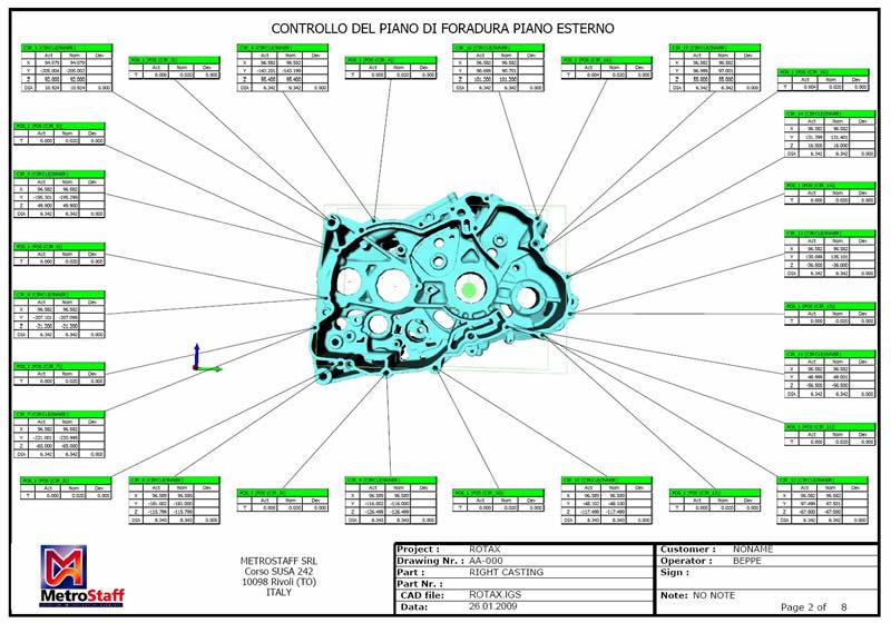 Output L'output Testo: visualizzabile foto grafico costruzione reportistica di report.