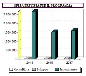 Pag. 80 PROGRAMMA N. 11 INVESTIMENTI 3.