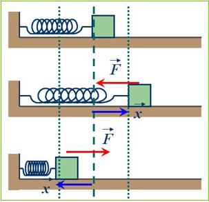 Micromondi, simulazioni Ambienti di apprendimento di